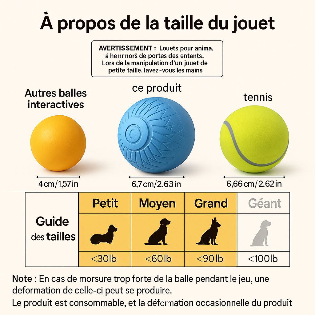 Smart Dog Toy Ball Automatic