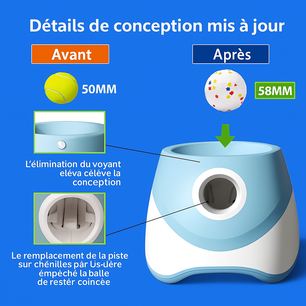Lanceur de Balles pour Chien – Jeu Actif et Sans Effort